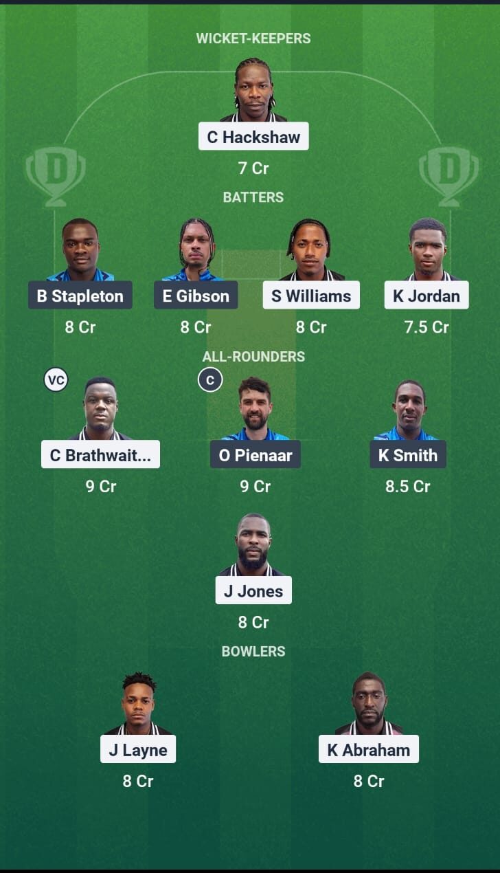 FCS vs DVE Dream11 Prediction Today