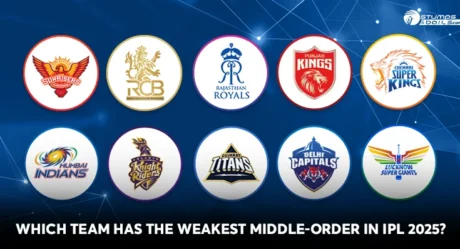 Which Team has the weakest middle-order in IPL 2025?