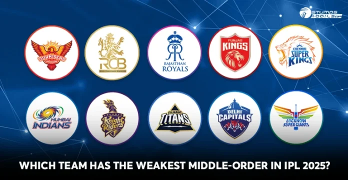 Which Team has Which Team has weakest middle order in IPL 2025