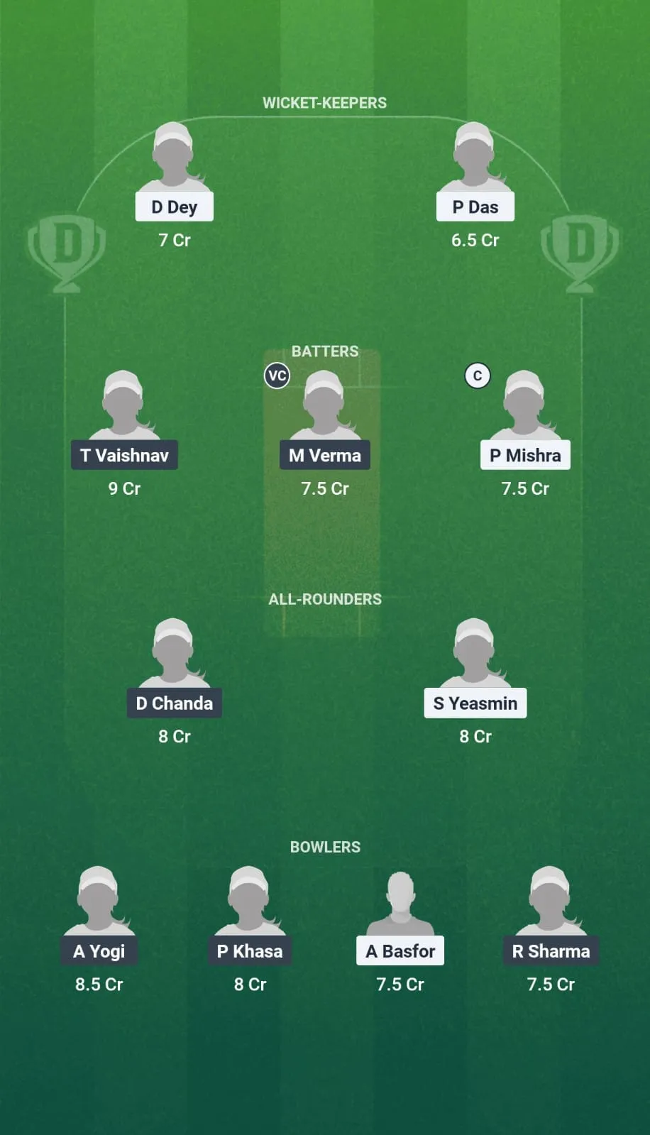 MA-W vs WR-W Dream11 Prediction Today 4th match