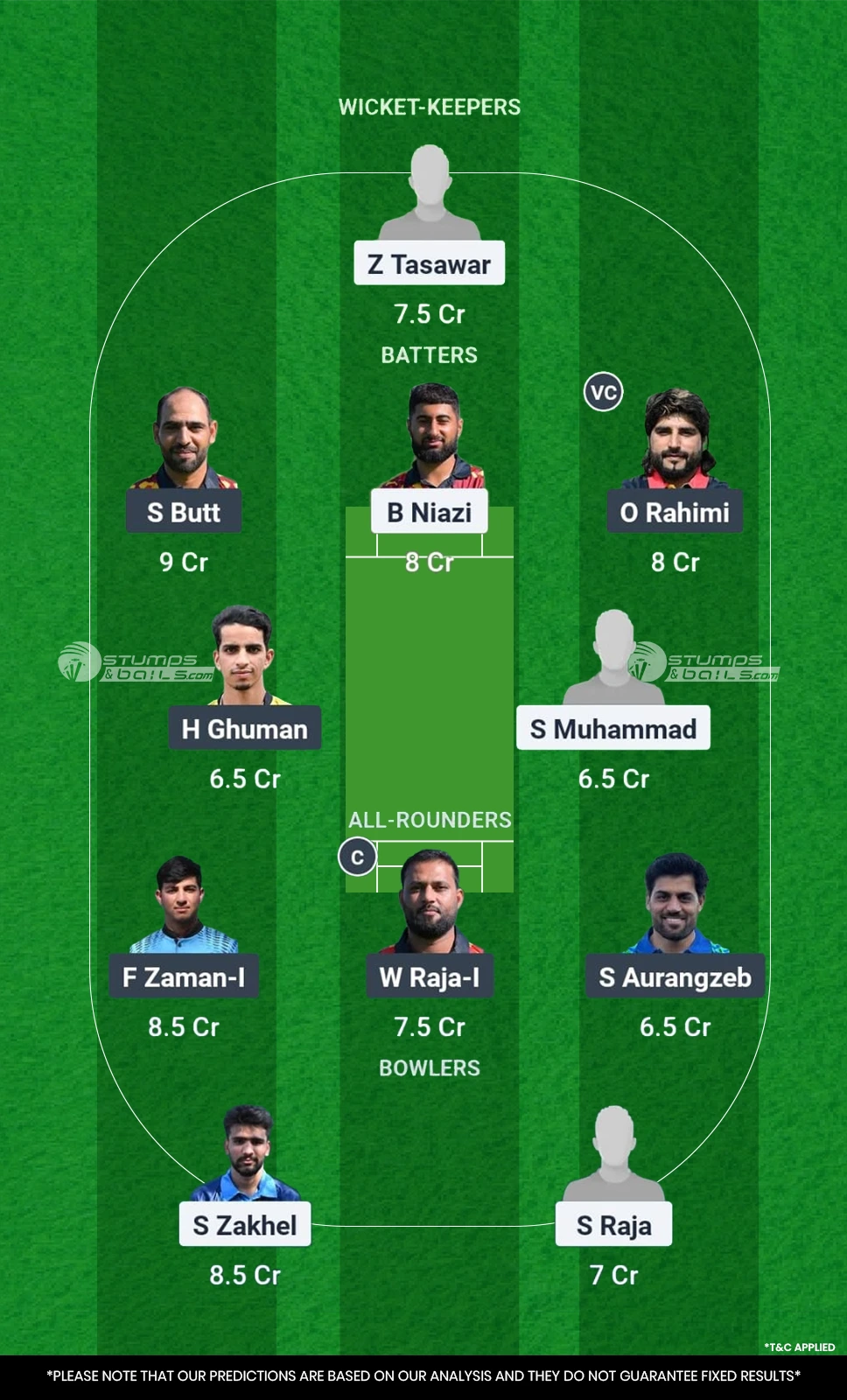 ANT vs HCC 16th Match Dream11 Prediction