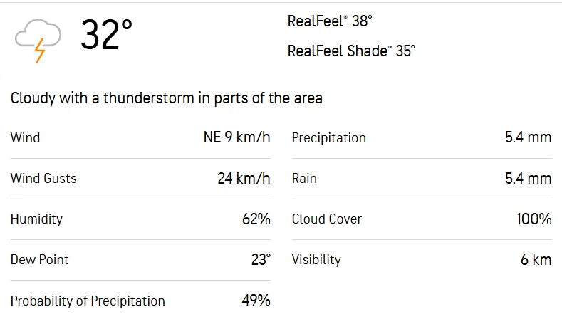 APH vs TRI 8th Match Weather Report
