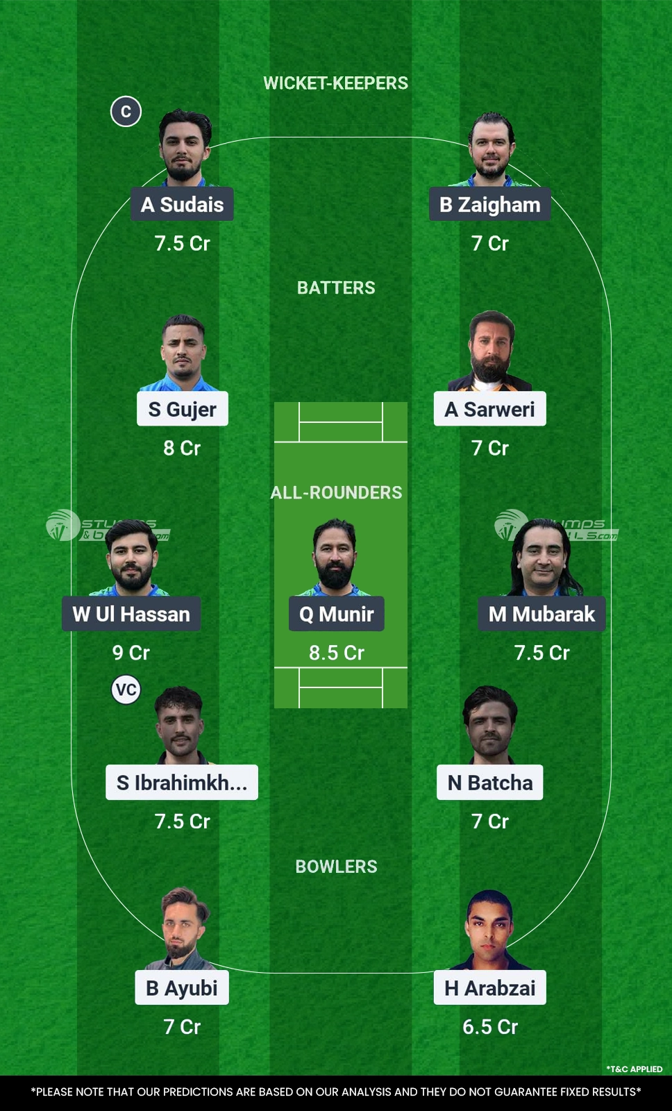 ARI vs MAL Dream11 Prediction