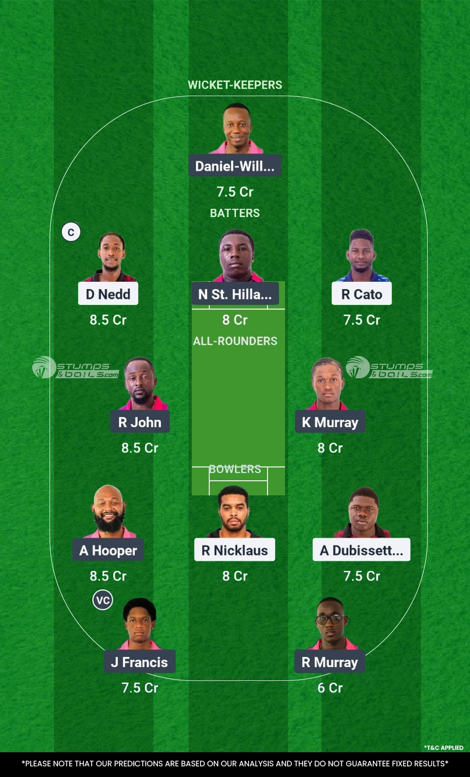 CC vs CP 8th Match Fantasy Team1