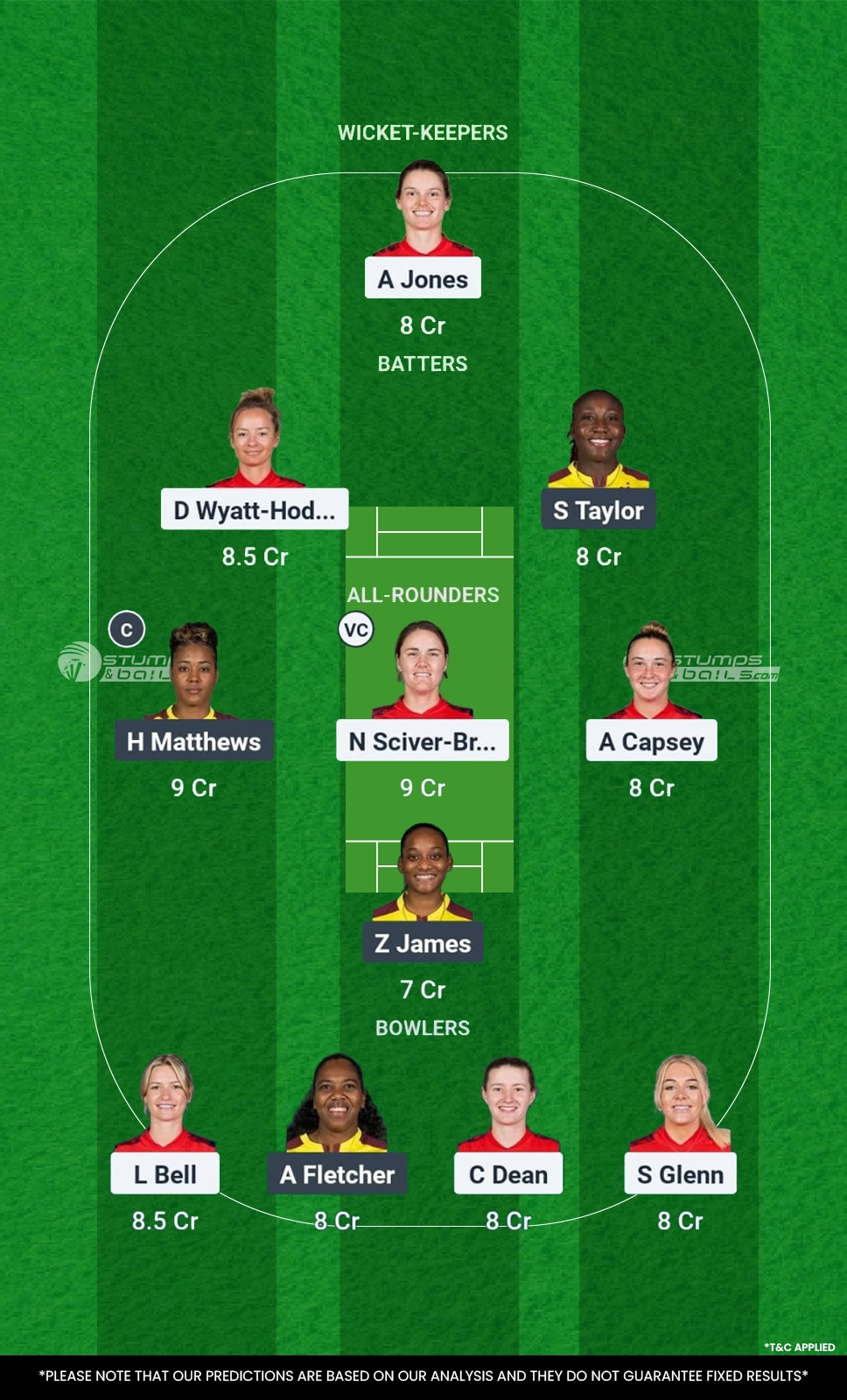 EN-W vs WI-W Fantasy Cricket Tips