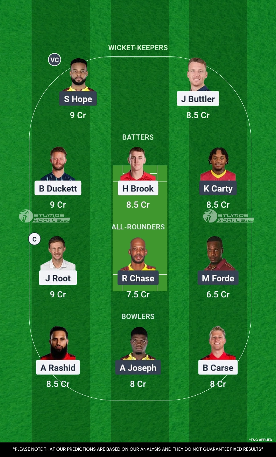 ENG vs WI Dream11 Prediction for 1st ODI