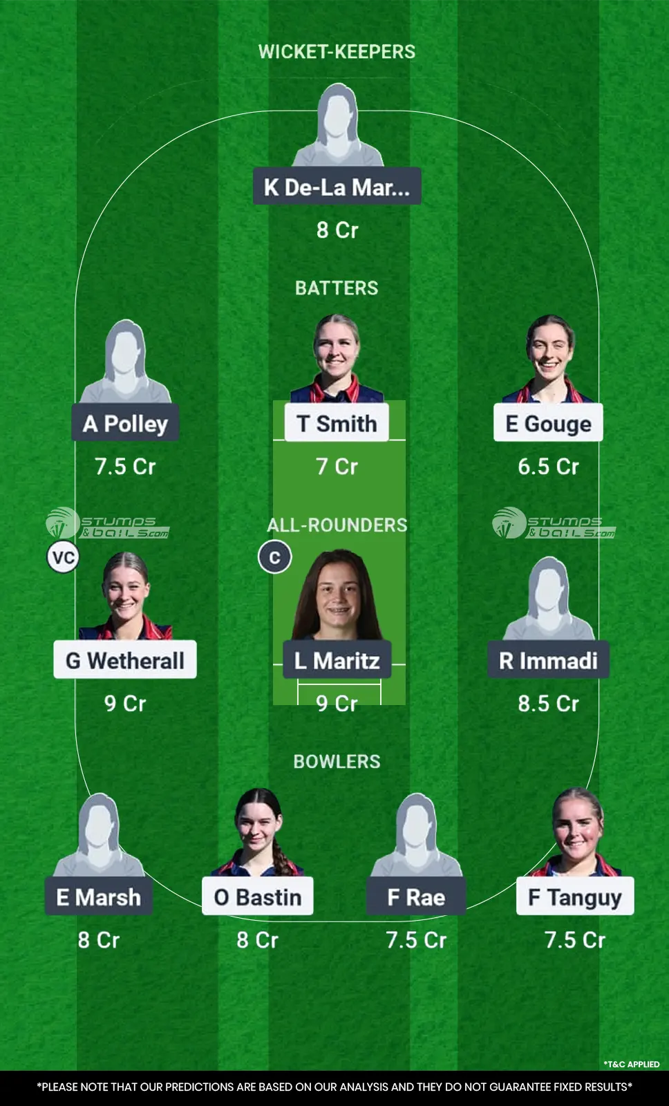 ER-W vs MCC-W Dream11 Prediction