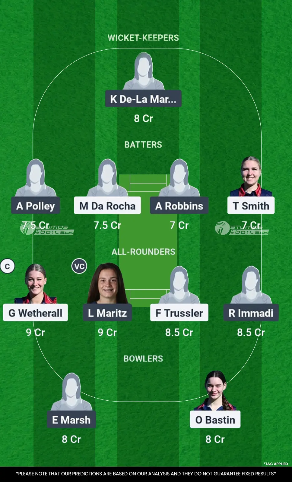 ER-W vs MCC-W Dream11 Prediction