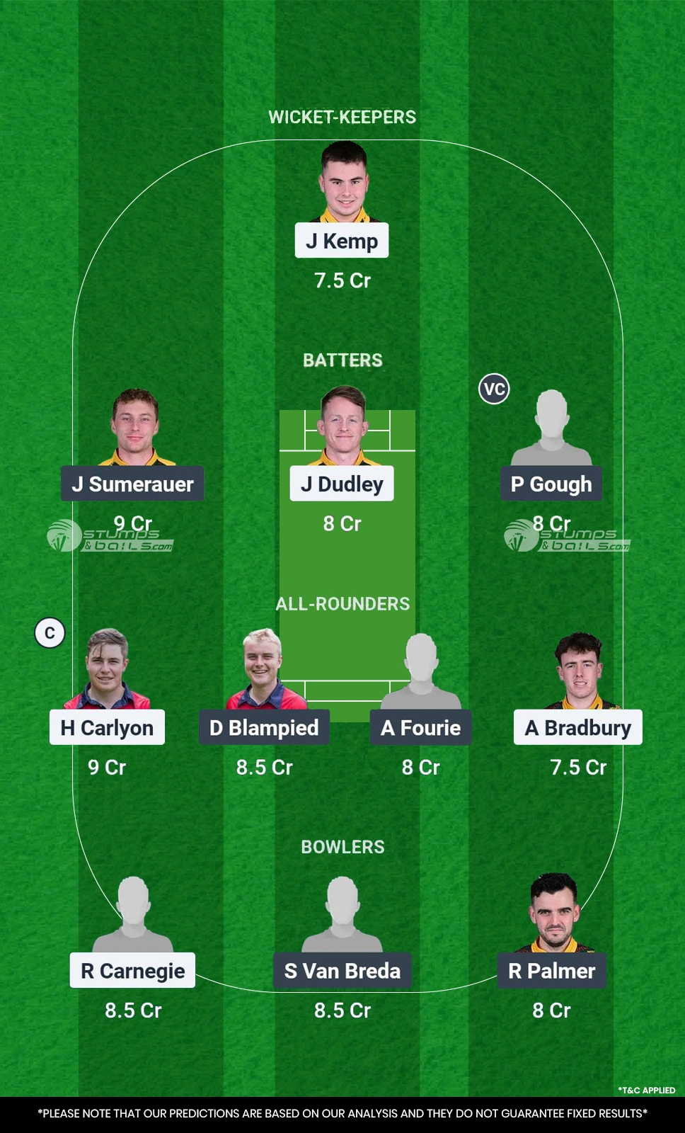ER vs CC 1st Match Fantasy Team1