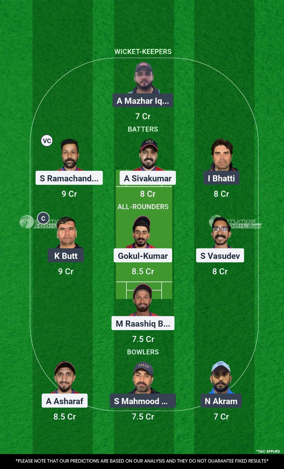 GAT vs TRN Dream11 Prediction
