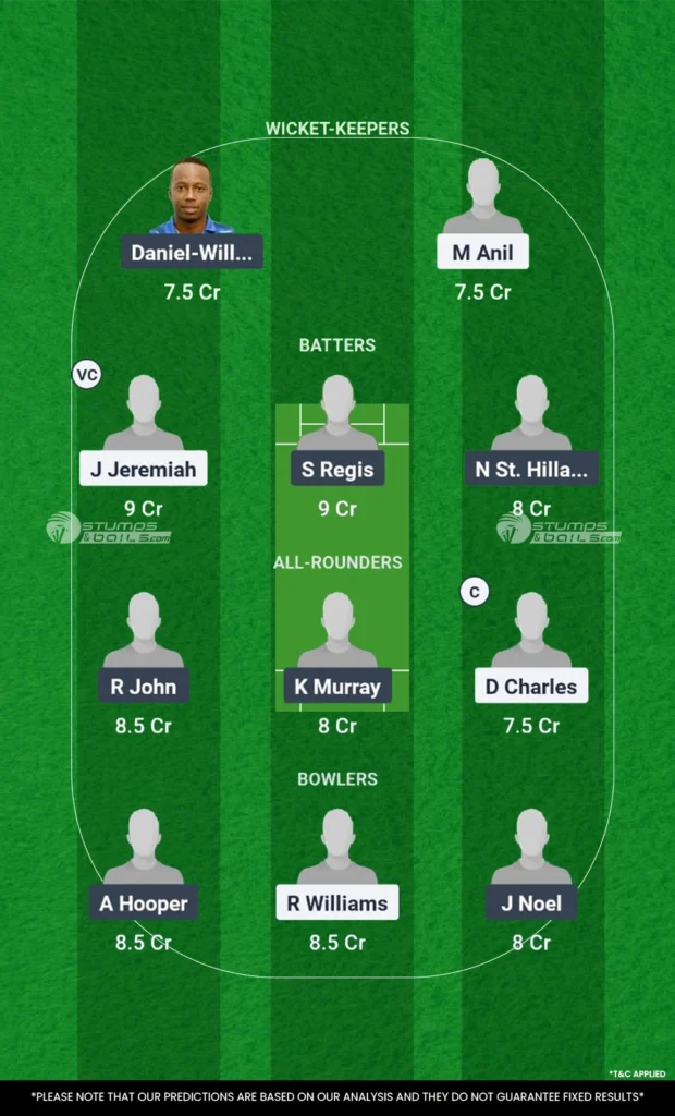 GG vs CP match 1 Dream11 Prediction