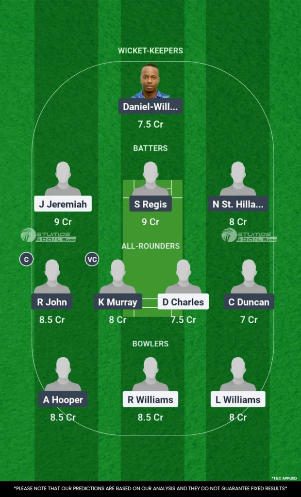 GG vs CP Match 1 Dream11 Prediction