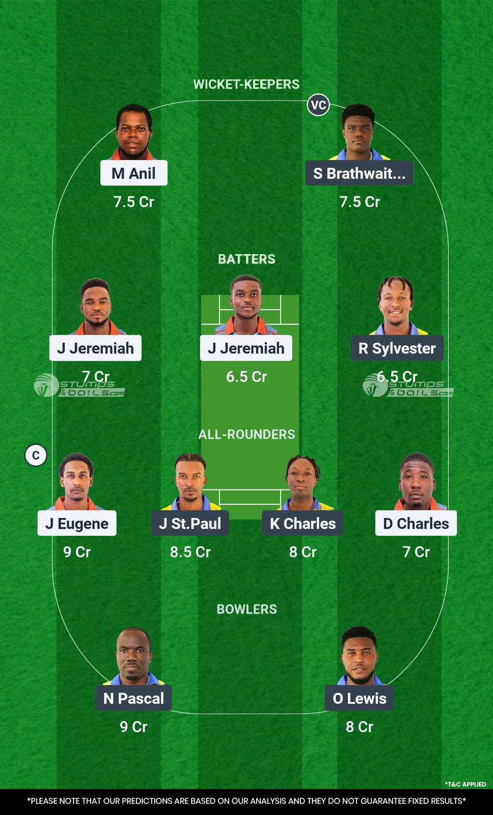 GG vs SS 20th Match Dream11 Prediction