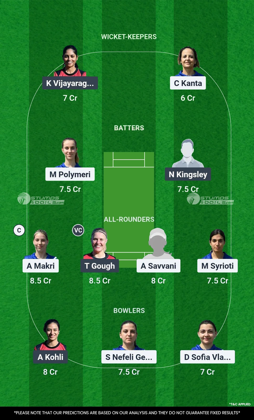 GRE-W vs GR-W Dream11 Prediction