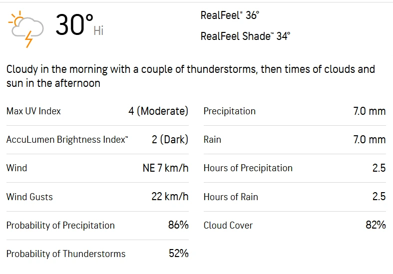 GTC-W vs YC-W 17th Match Weather Report