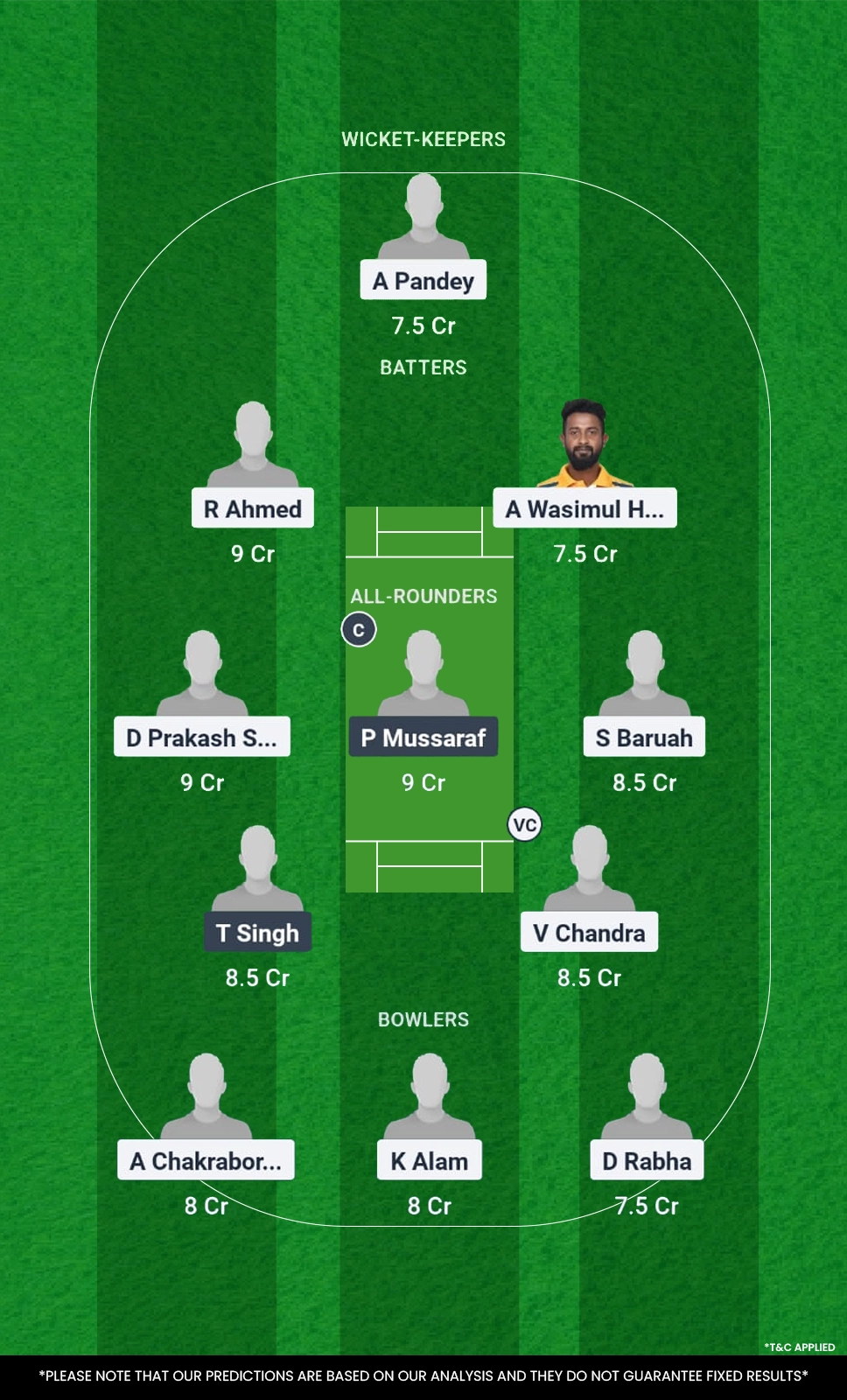 GUG vs CCC Dream11 Prediction 1st Semi Final