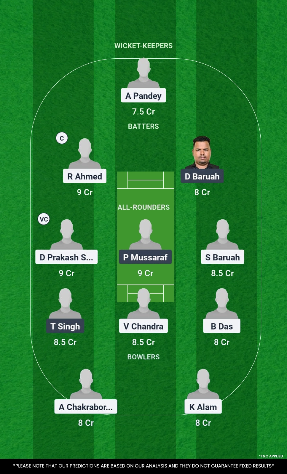 GUG vs CCC Dream11 Prediction 1st Semi Final