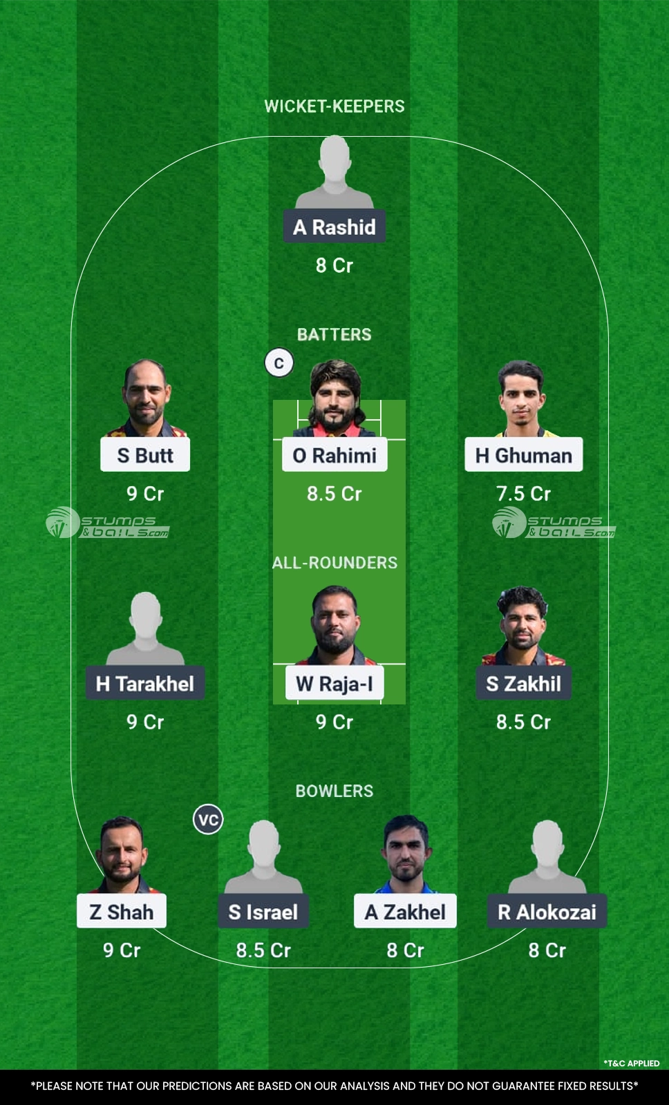 HCC vs BEV 22nd Match Fantasy Team2