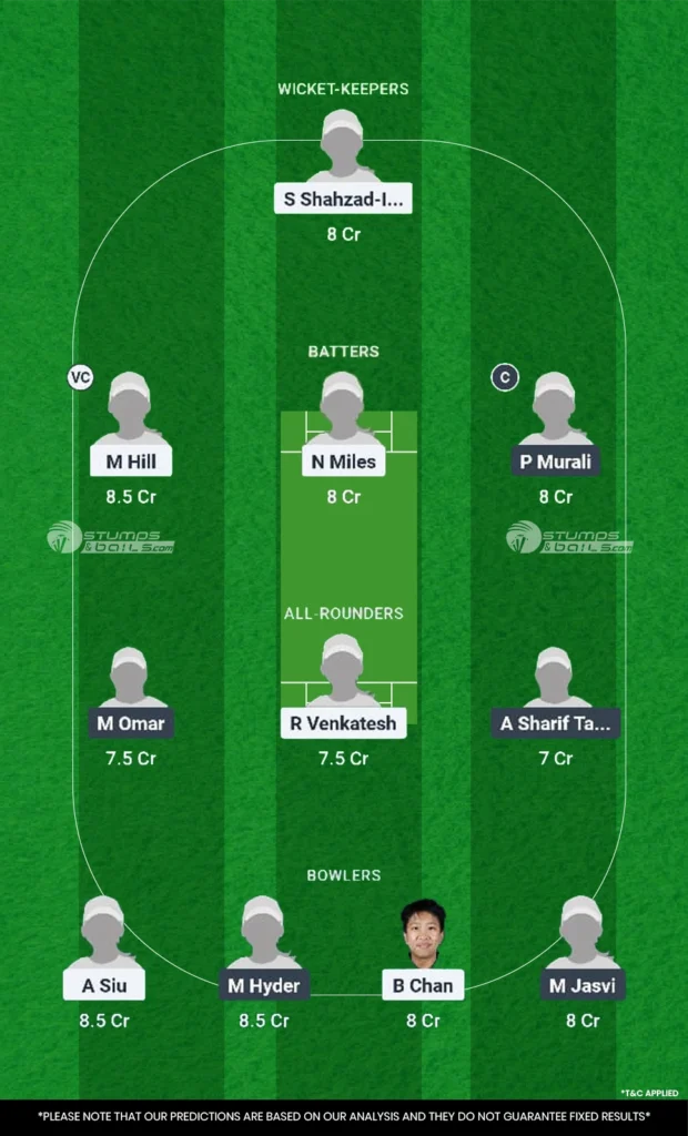 HK-W vs KU-W Match 5 Dream11 Prediction Today