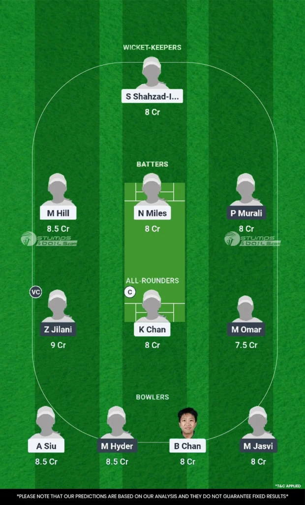 HK-W vs KU-W Match 5 Dream11 Prediction Today