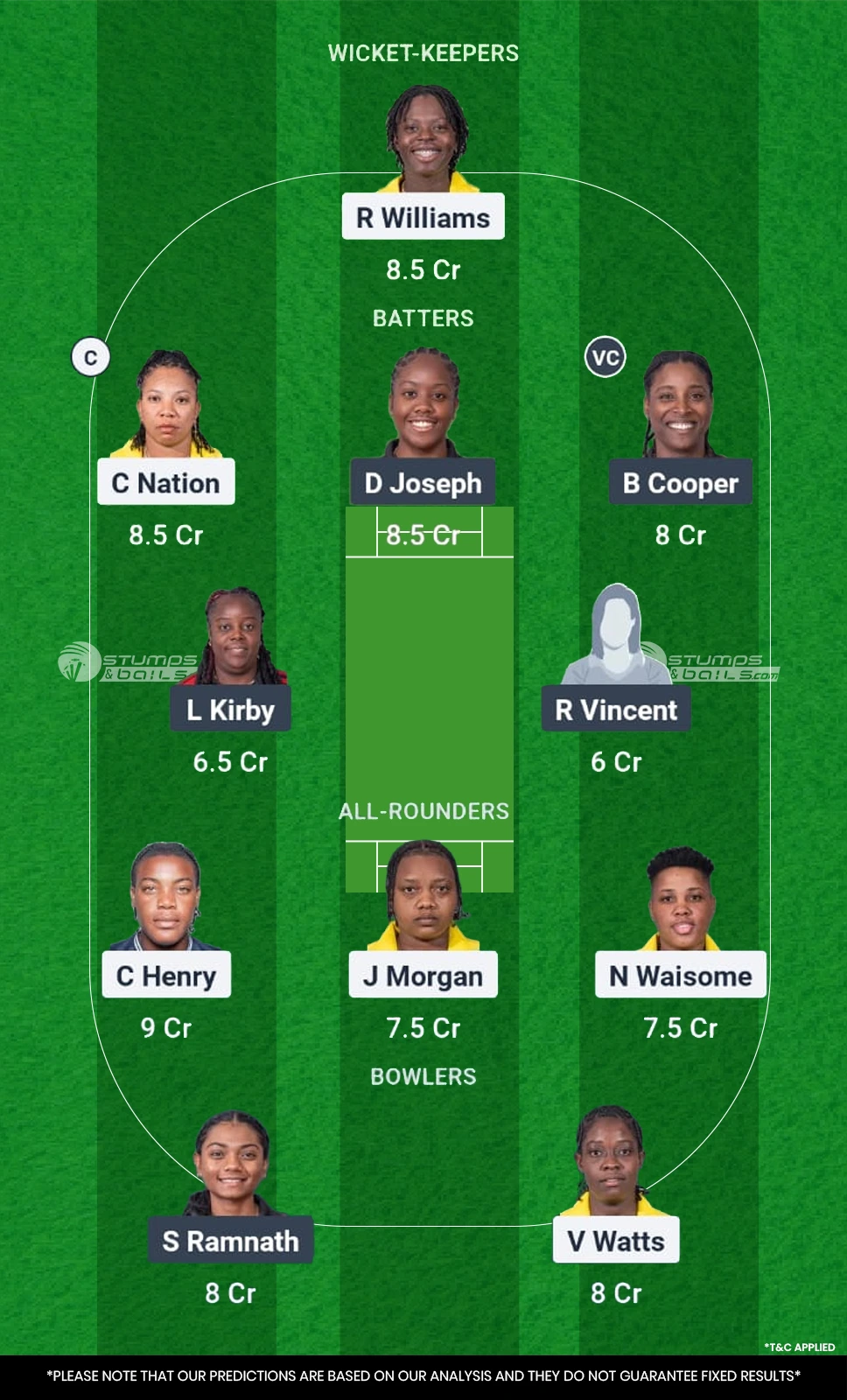 JAM-W vs TT-W Fantasy Playing 11 Team 1