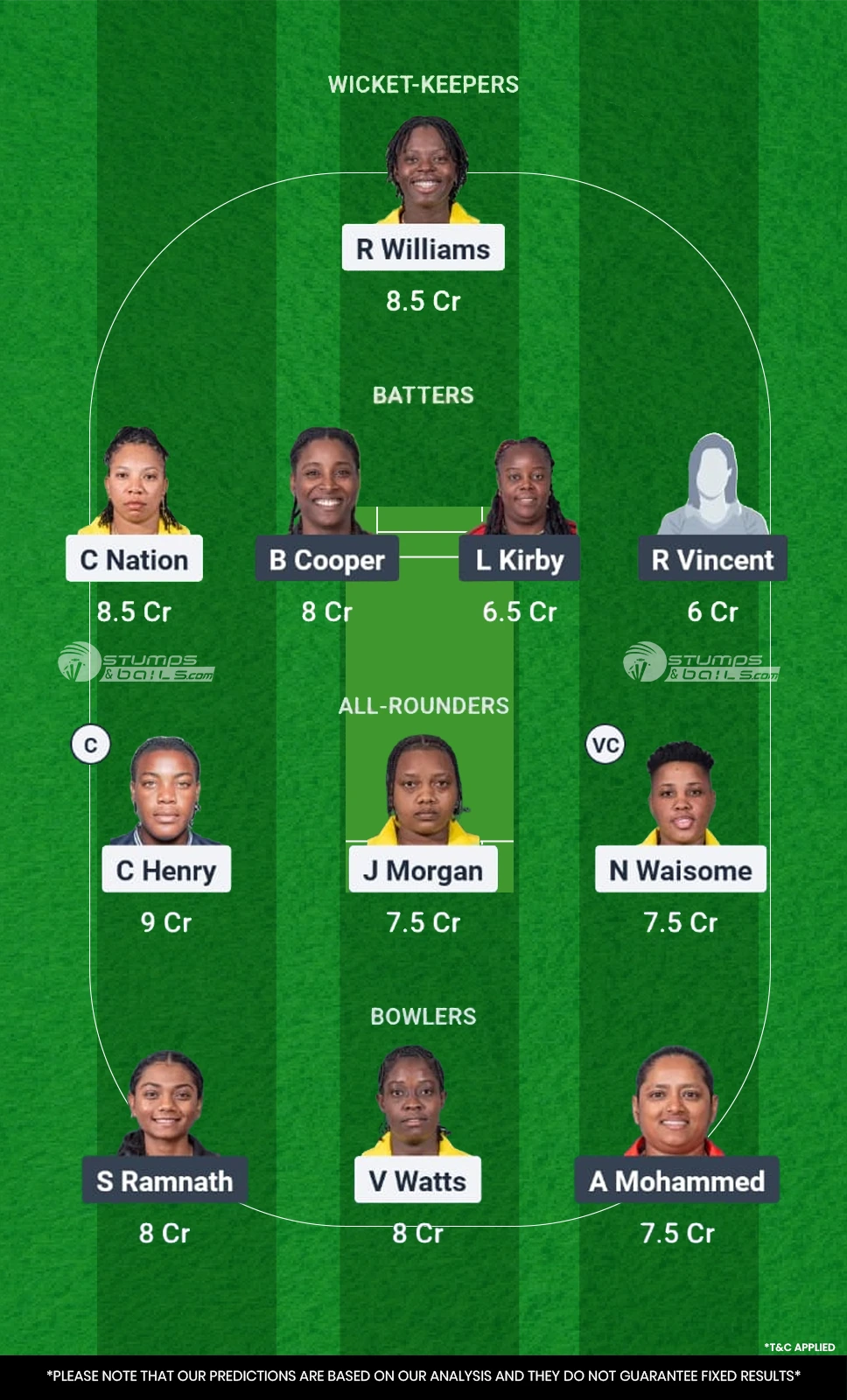 JAM-W vs TT-W Fantasy Playing11 Team 2