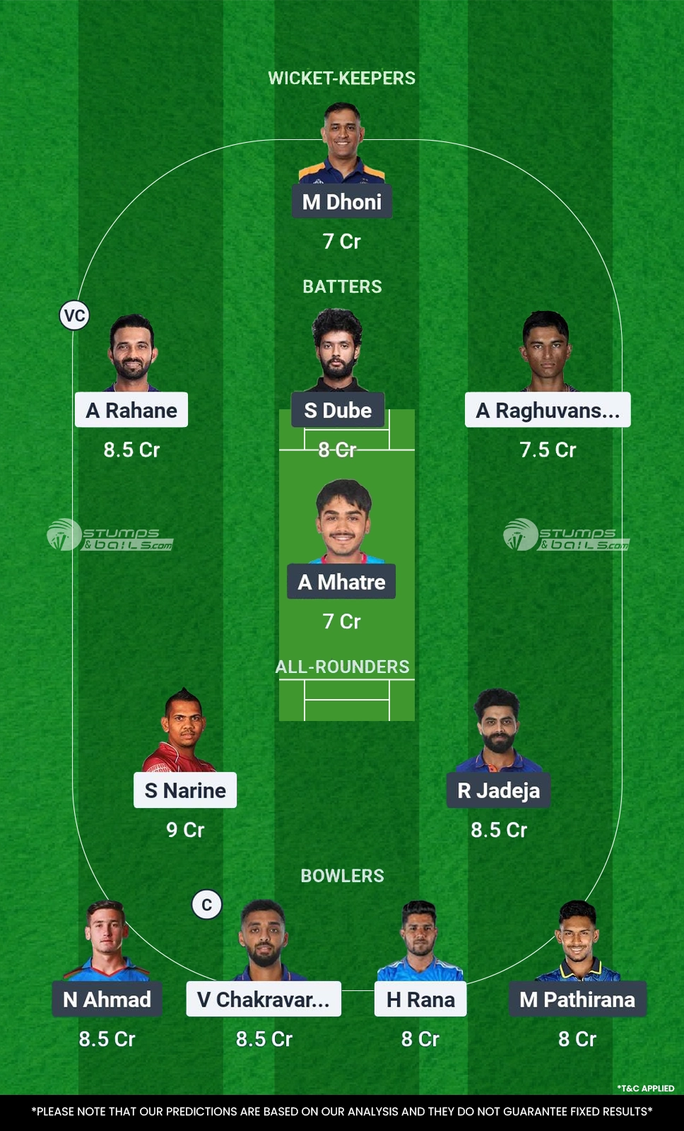 KKR vs CHE Fantasy Picks