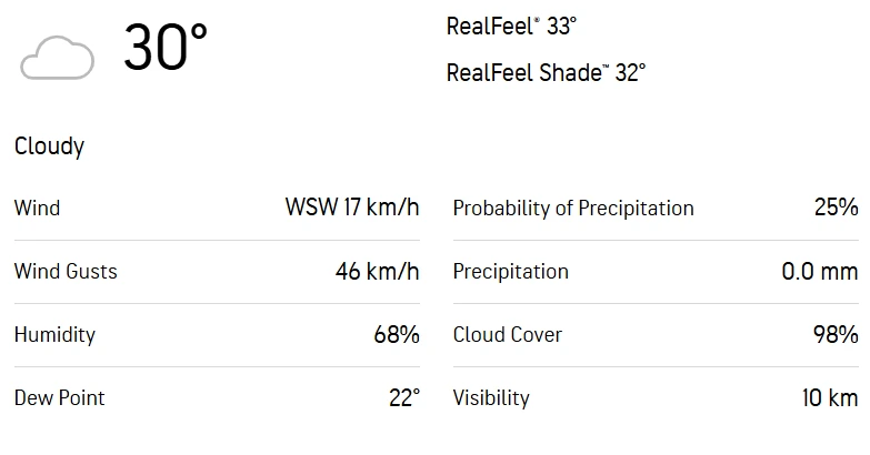 KOD vs PTH 19th Match Weather Report