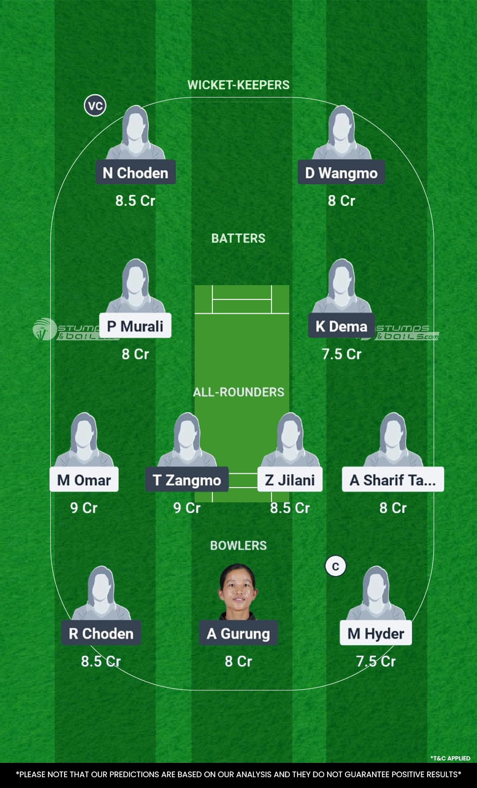 KU-W vs BHU-W 7th Match Fantasy Team2
