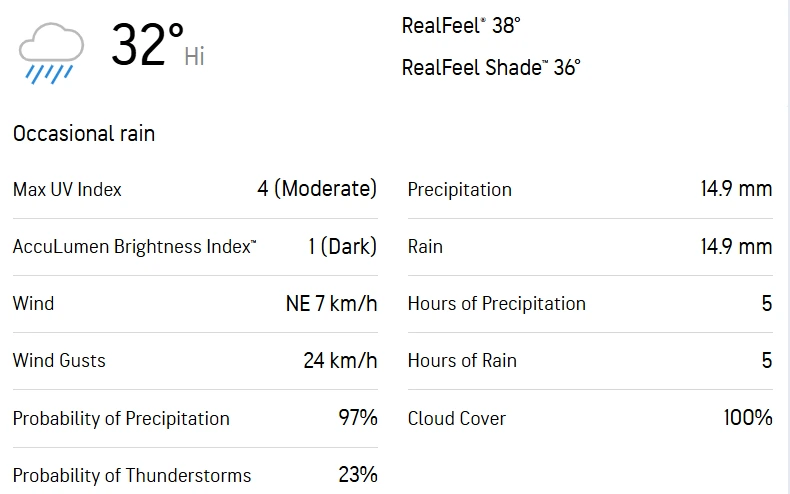 KU-W vs BHU-W 7th Match Weather Report