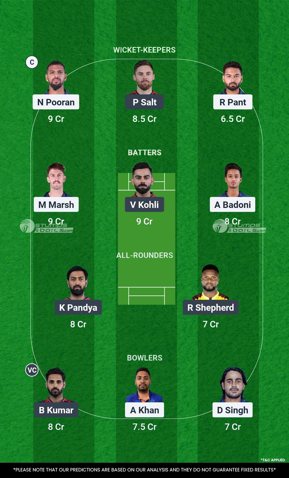 LSG vs RCB 70th Match Fantasy Team2 @stumpsandbails.com