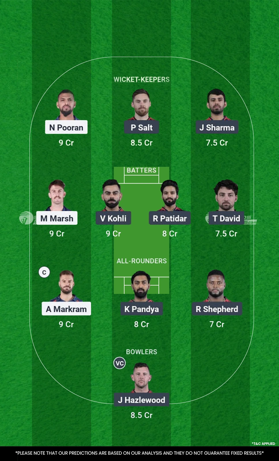 LSG vs RCB 59th Match Fantasy Picks