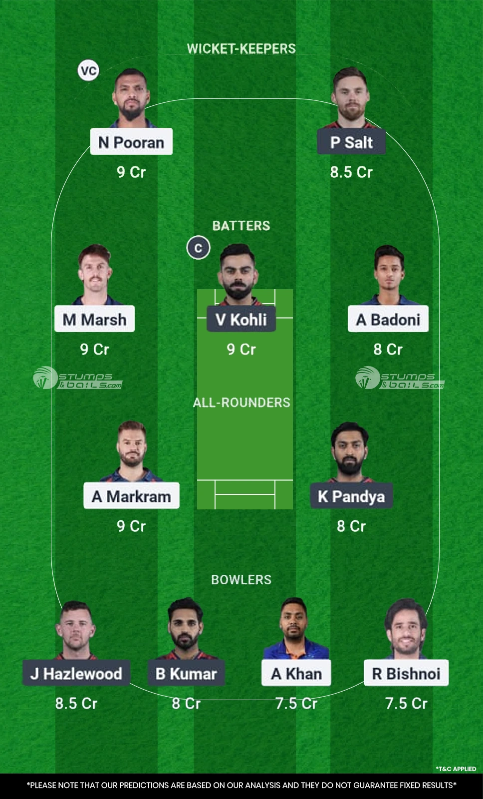 LSG vs RCB 59th Match Fantasy Picks