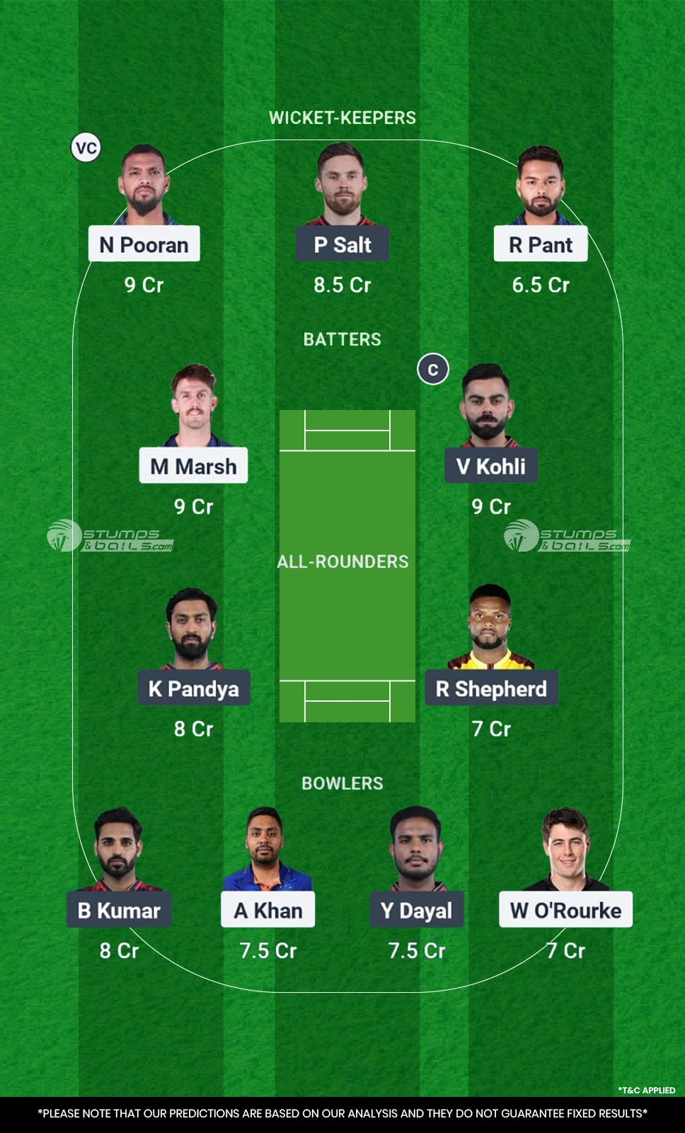 LSG vs RCB Fantasy Cricket Tips for 70th Match