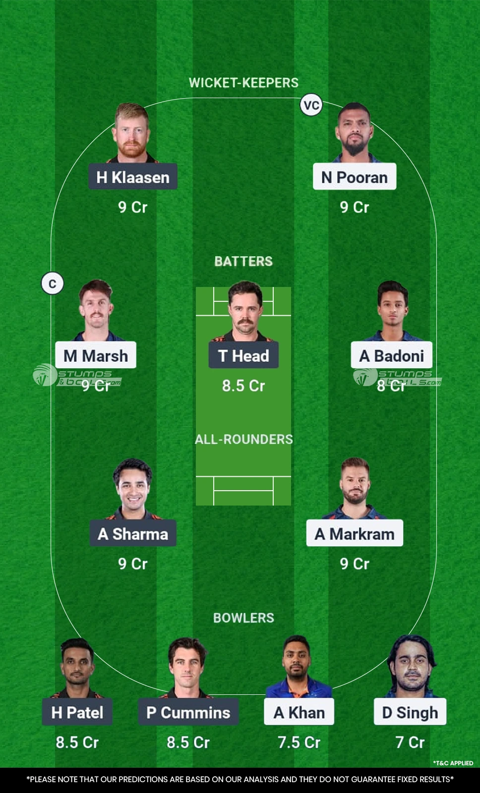 LSG vs SRH Fantasy Team