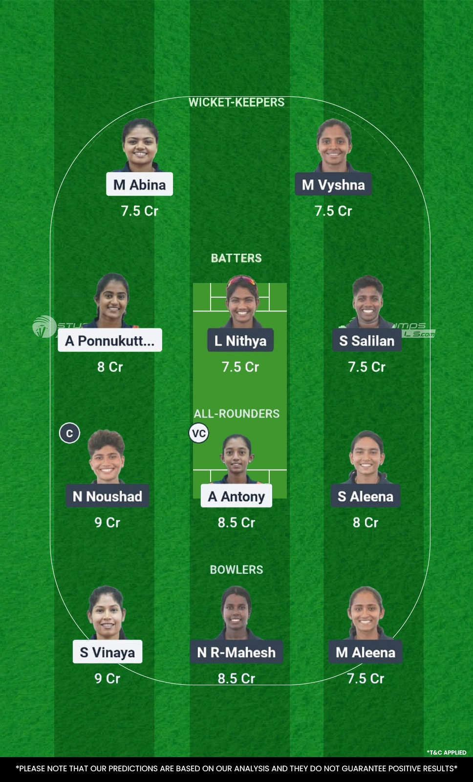 MEM vs RUB15th Match Fantasy Team2