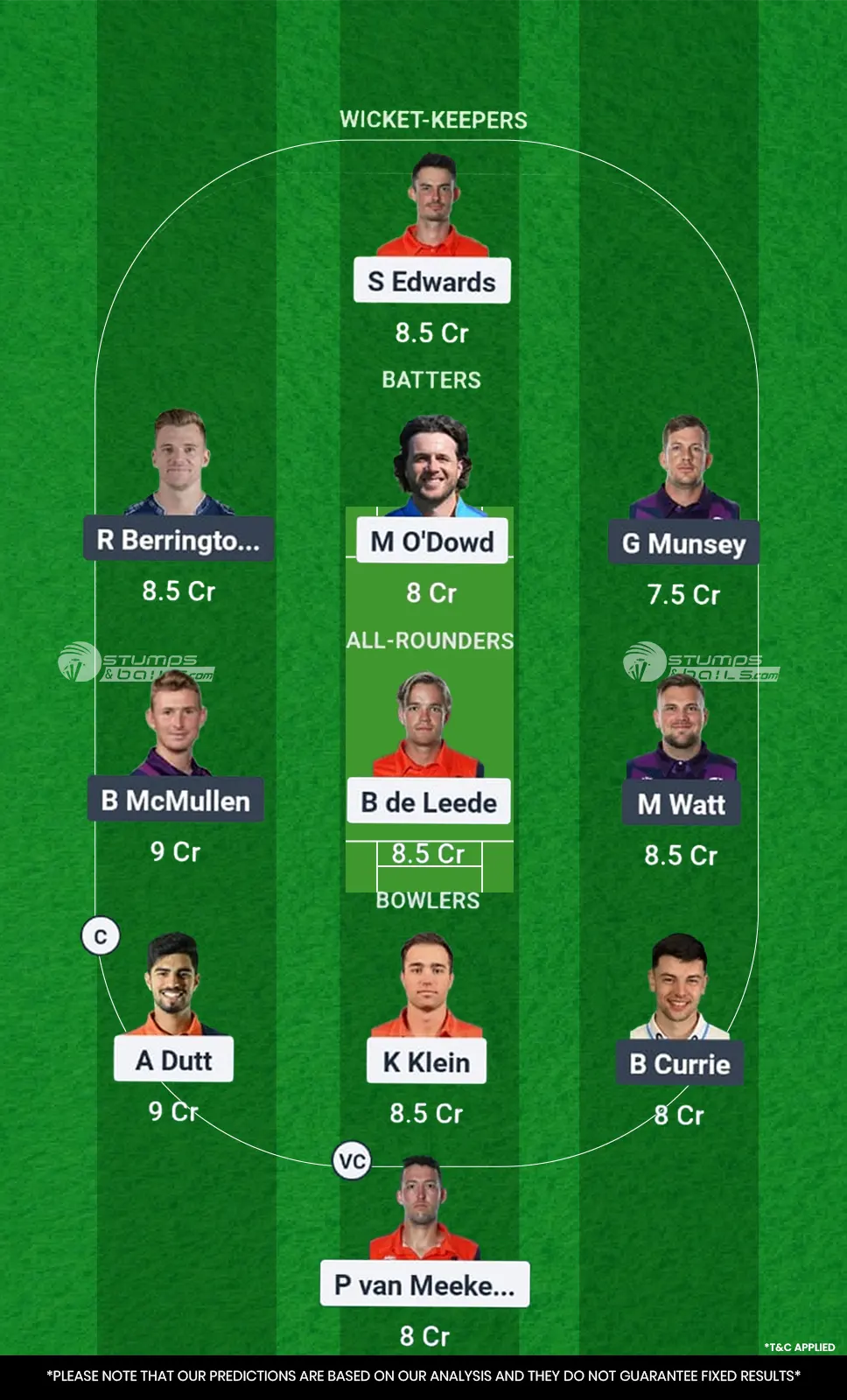 NED vs SCO Dream11 Prediction