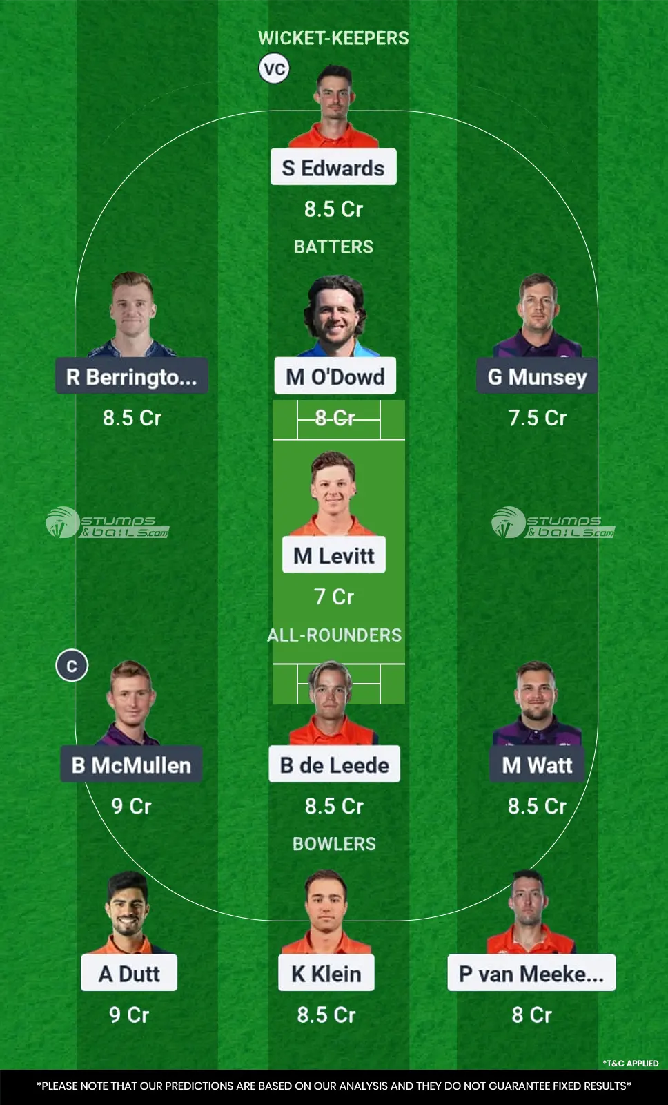 NED vs SCO Dream11 Prediction
