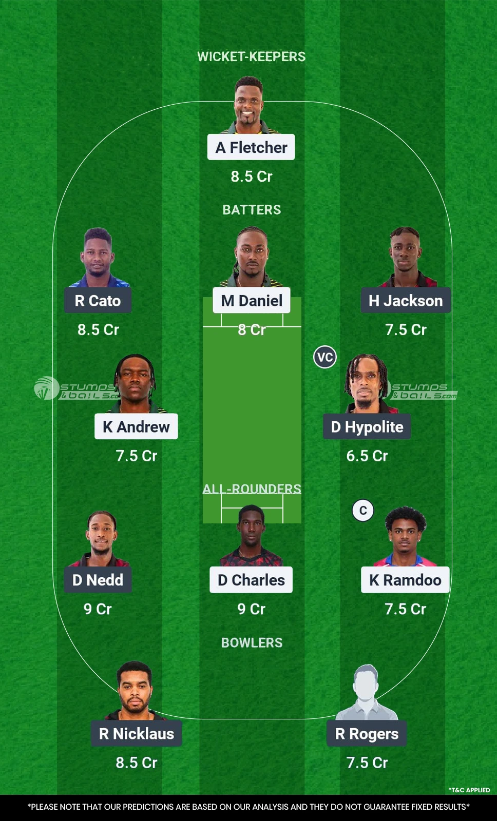NW vs CC Grand Finale Dream11 Prediction