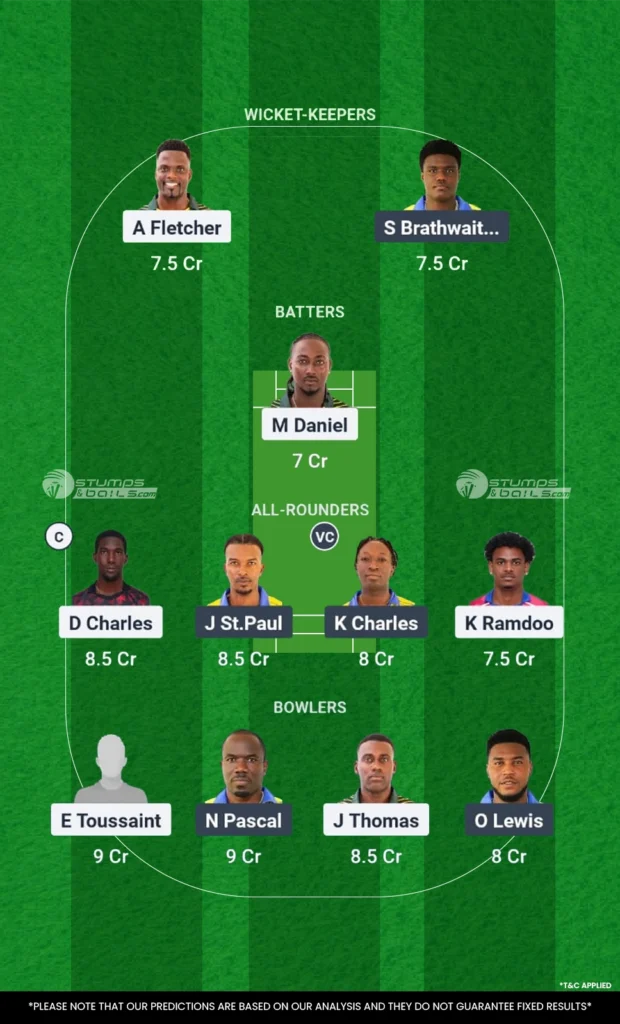 NW vs SS Match 22 Dream11 Prediction Today