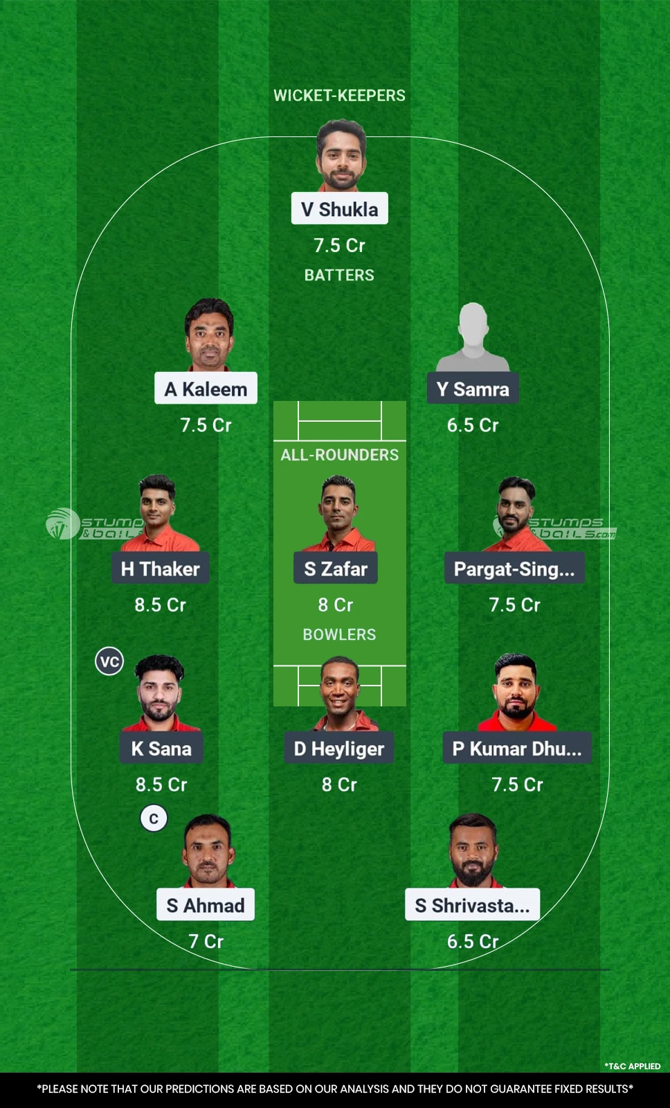 OMN vs CAN 69th Match Fantasy Team2