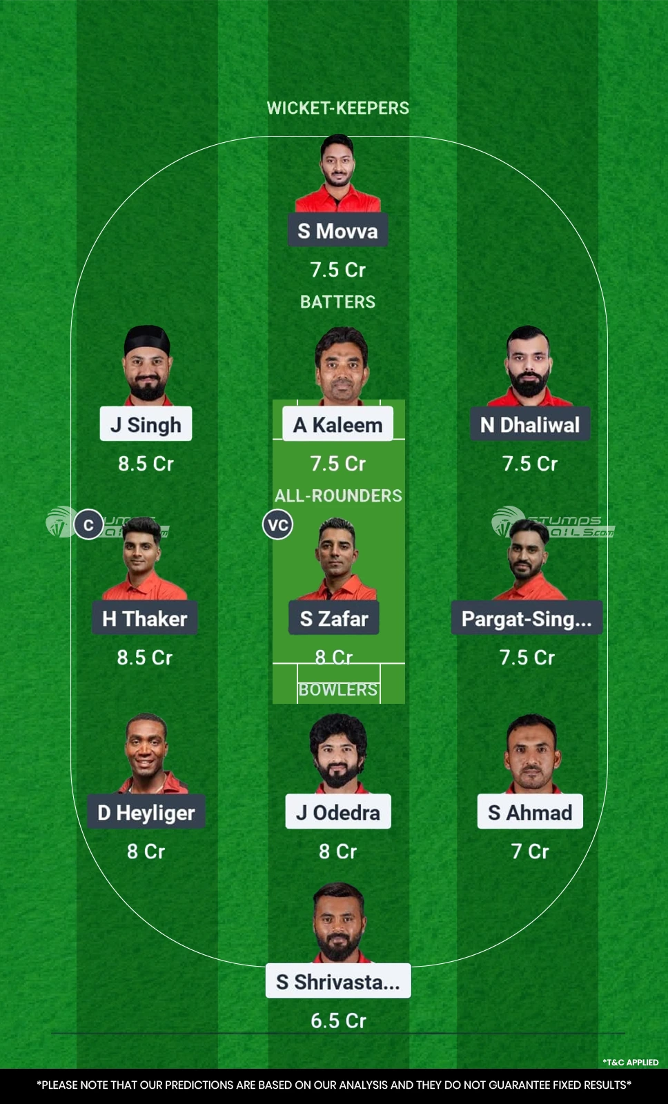 OMN vs CAN 69th Match Fantasy Team1