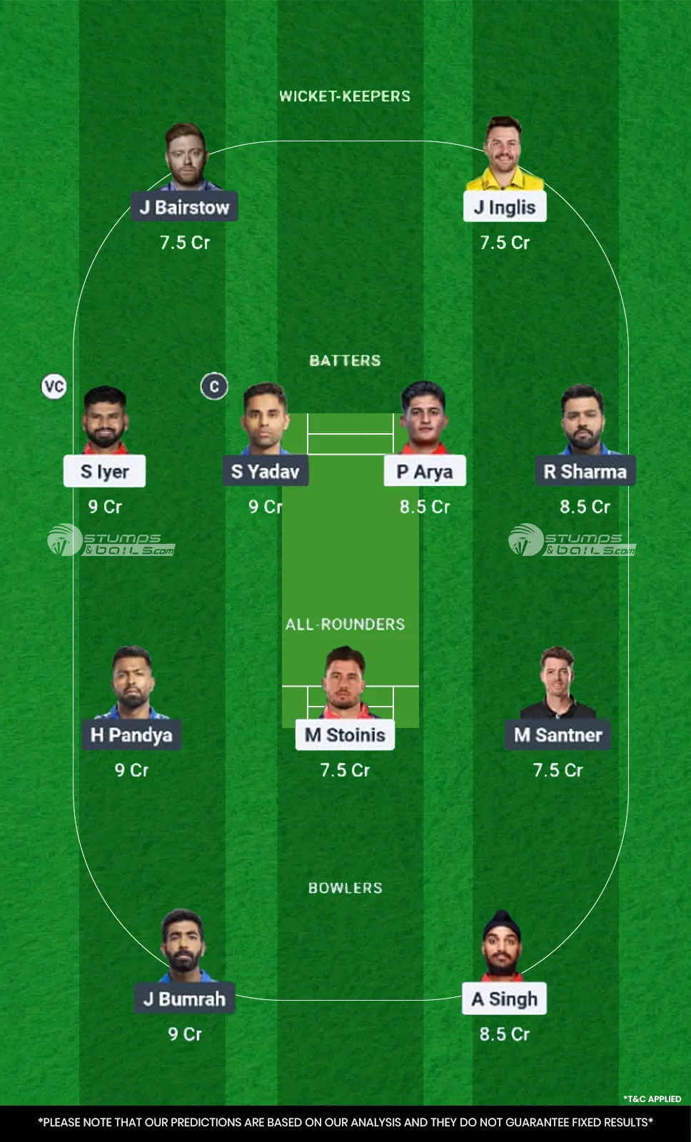 PBKS vs MI Dream11 Prediction For Qualifier 2