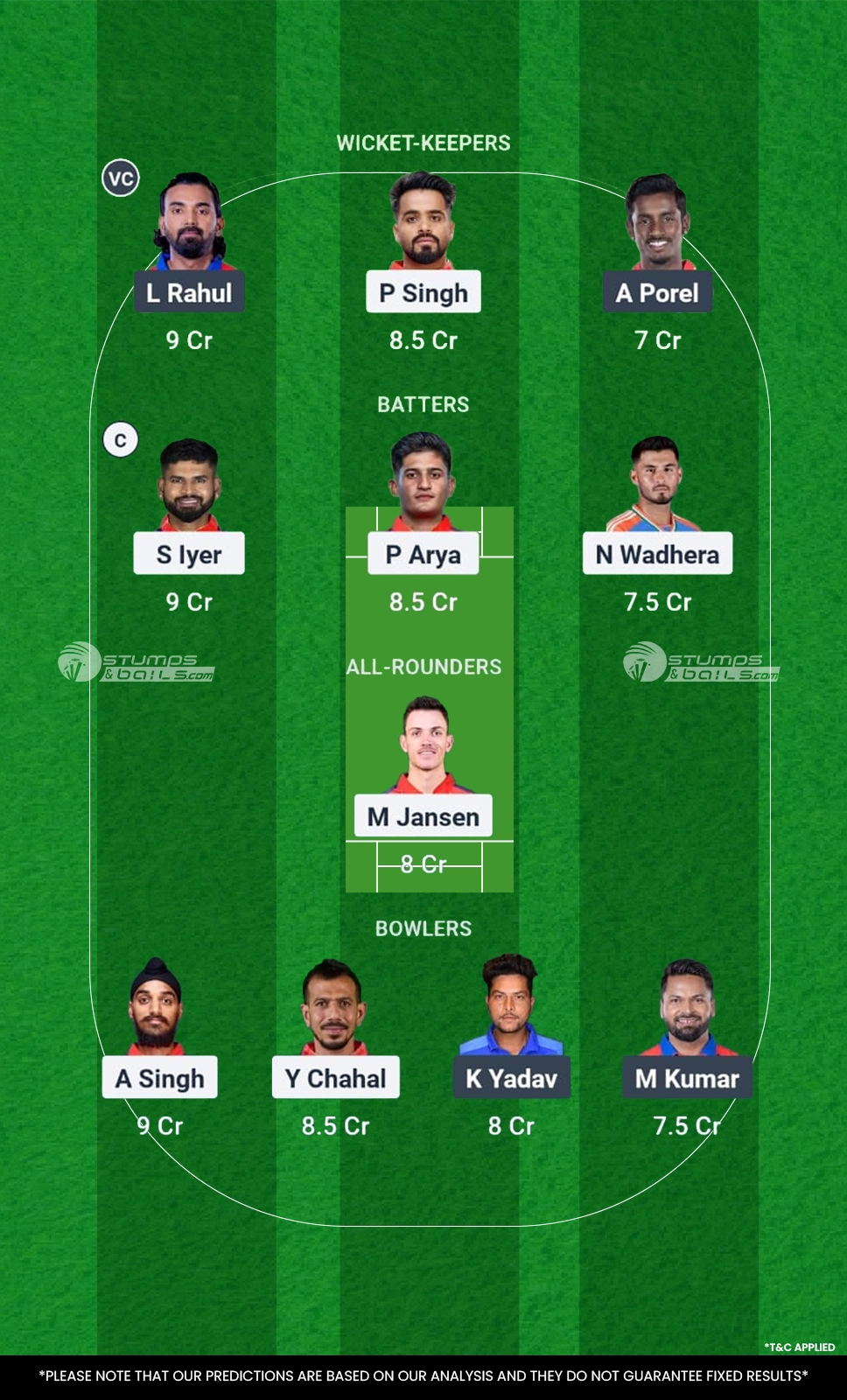 PBKS vs DC Fantasy Cricket Tips