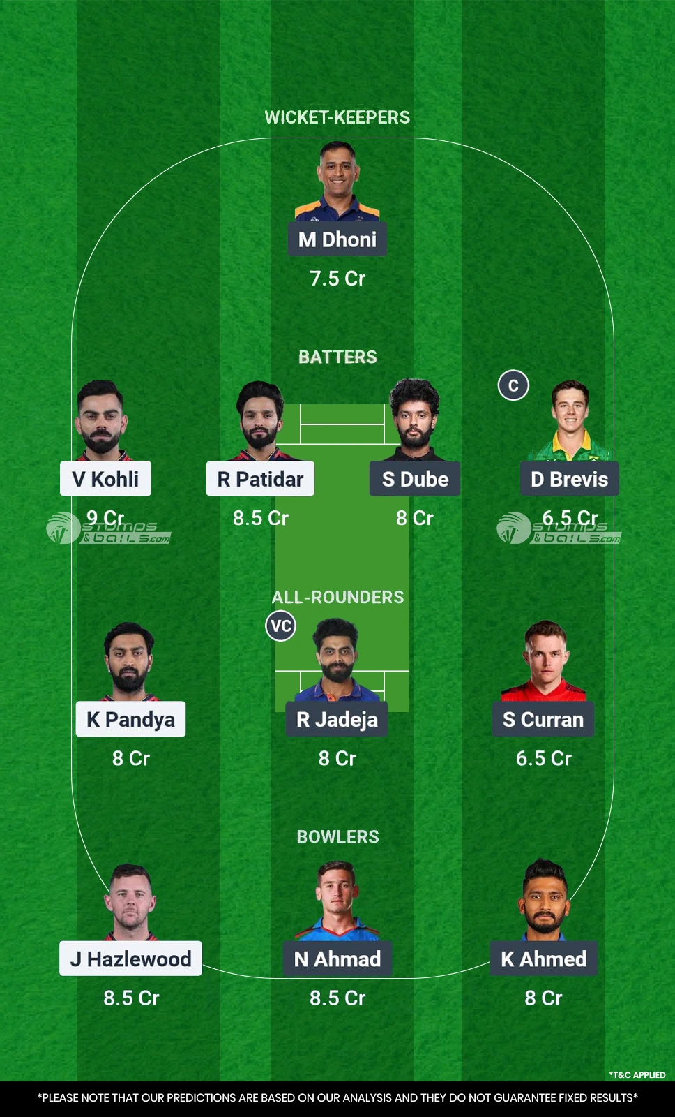 RCB vs CHE Dream11 Prediction 52nd Match of IPL 2025