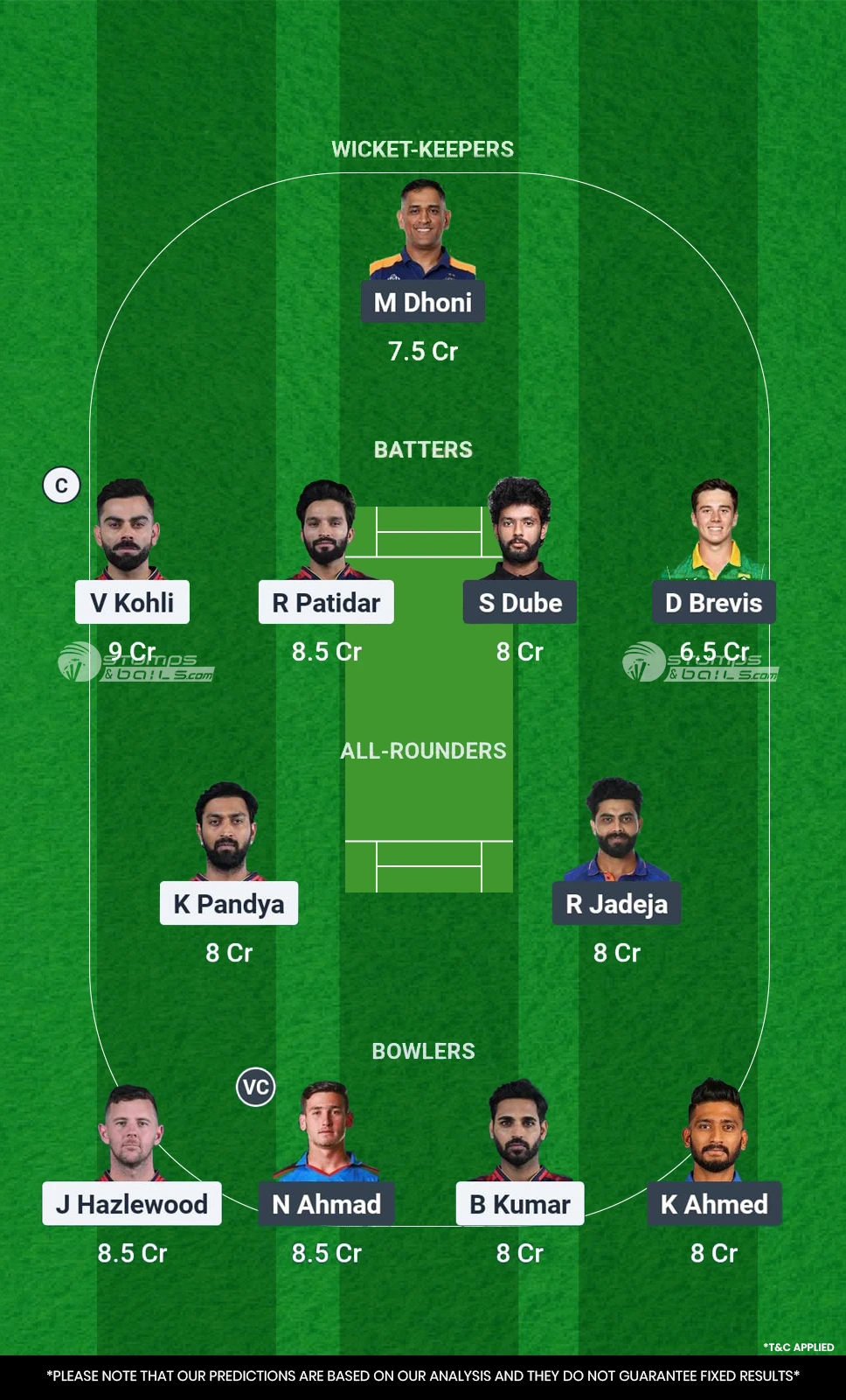 RCB vs CHE Dream11 Prediction 52nd Match of IPL 2025