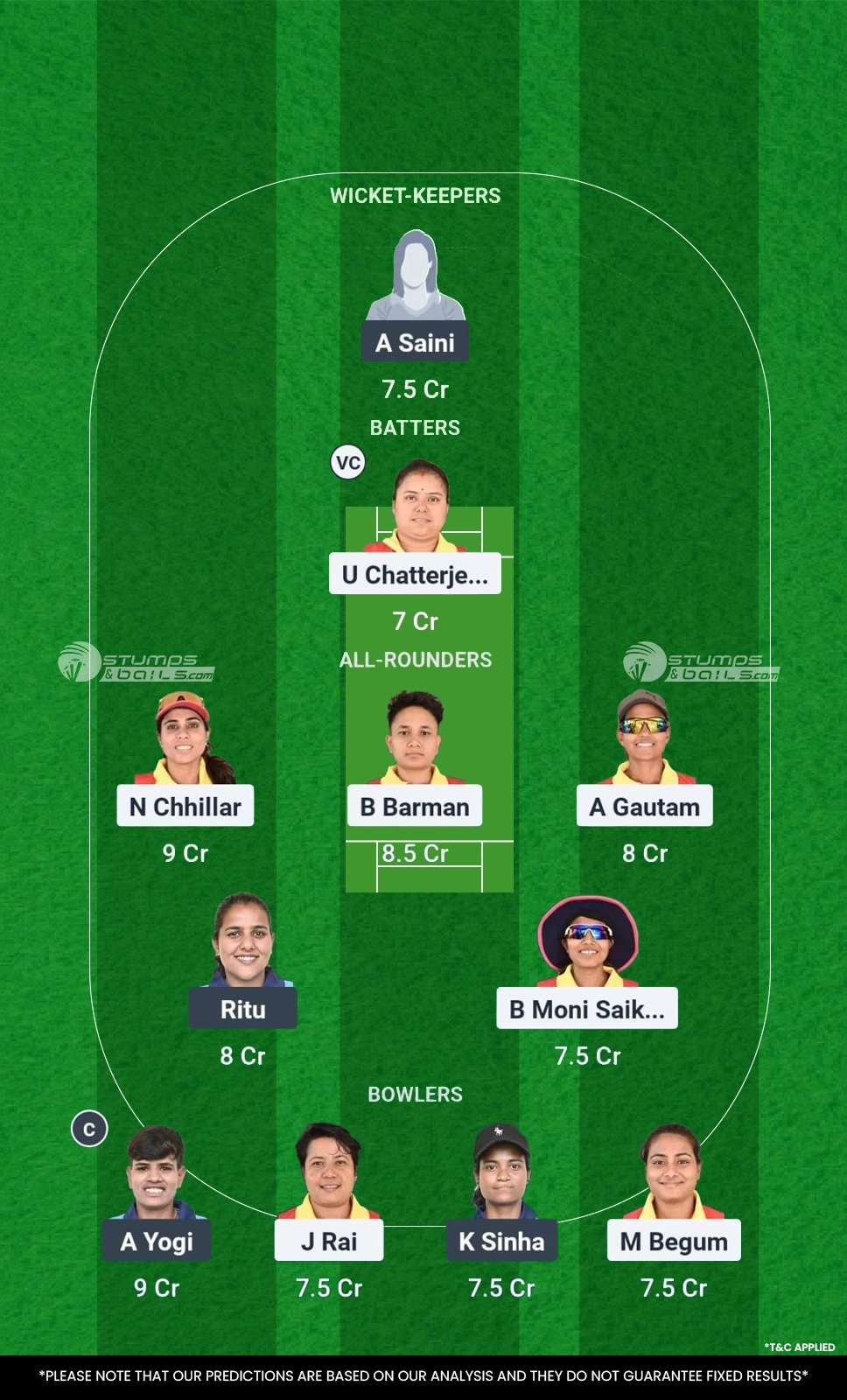 SG-W vs WR-W Dream11 Prediction