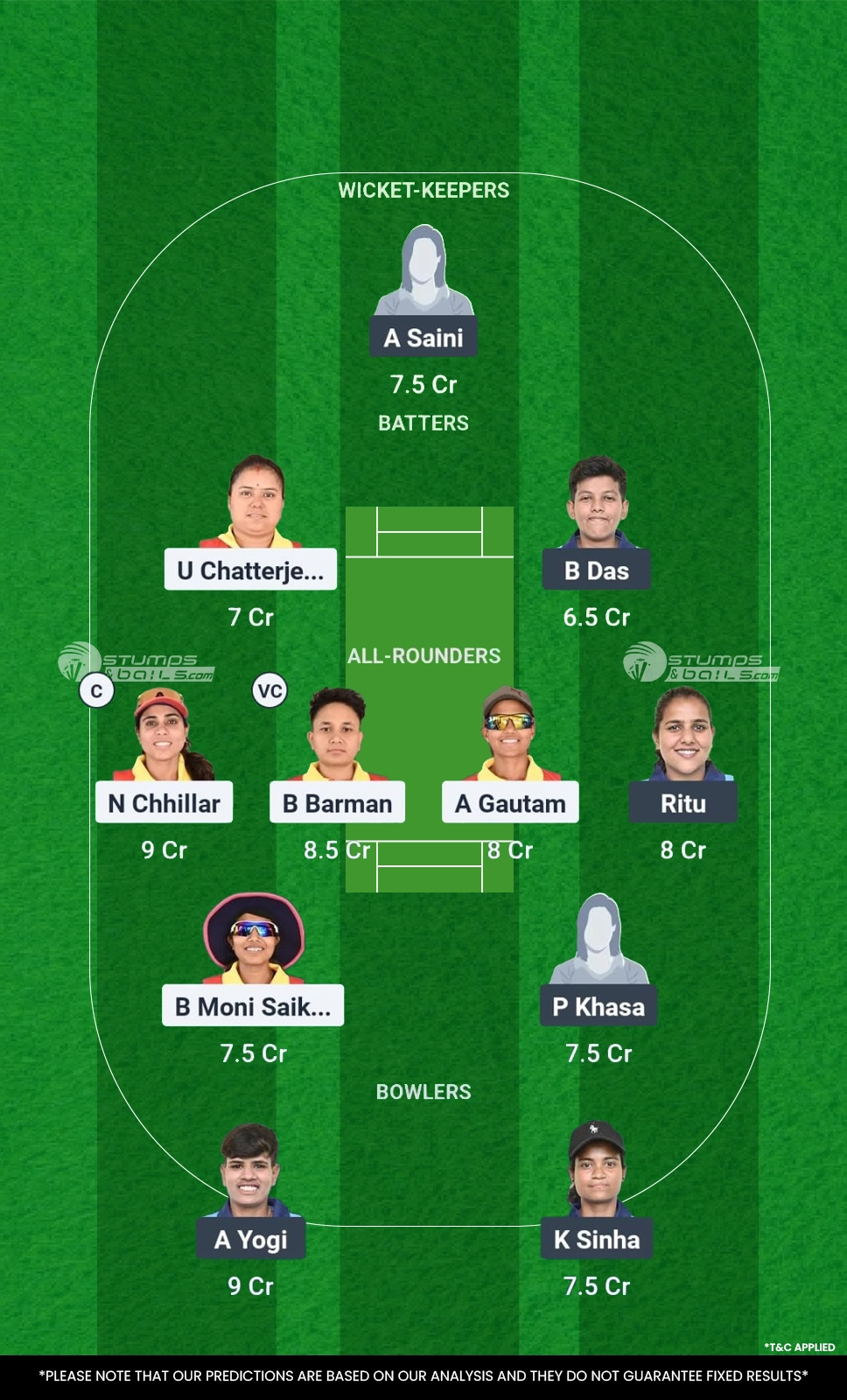 SG-W vs WR-W Dream11 Prediction