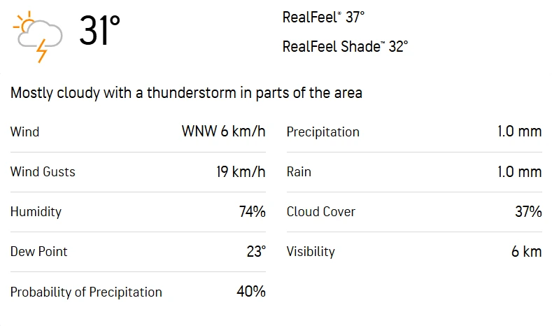 SG-W vs WR-W 5th Match Weather Report @AccuWeather