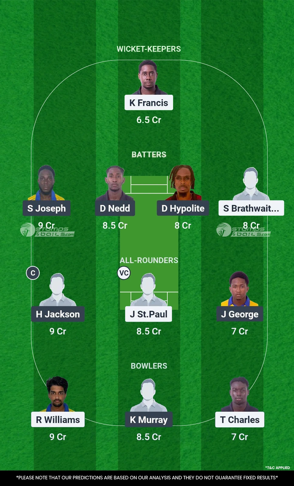 SS vs CC Fantasy Cricket Tips